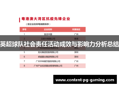 英超球队社会责任活动成效与影响力分析总结