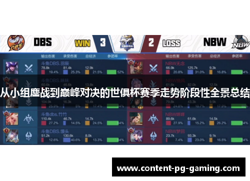 从小组鏖战到巅峰对决的世俱杯赛季走势阶段性全景总结